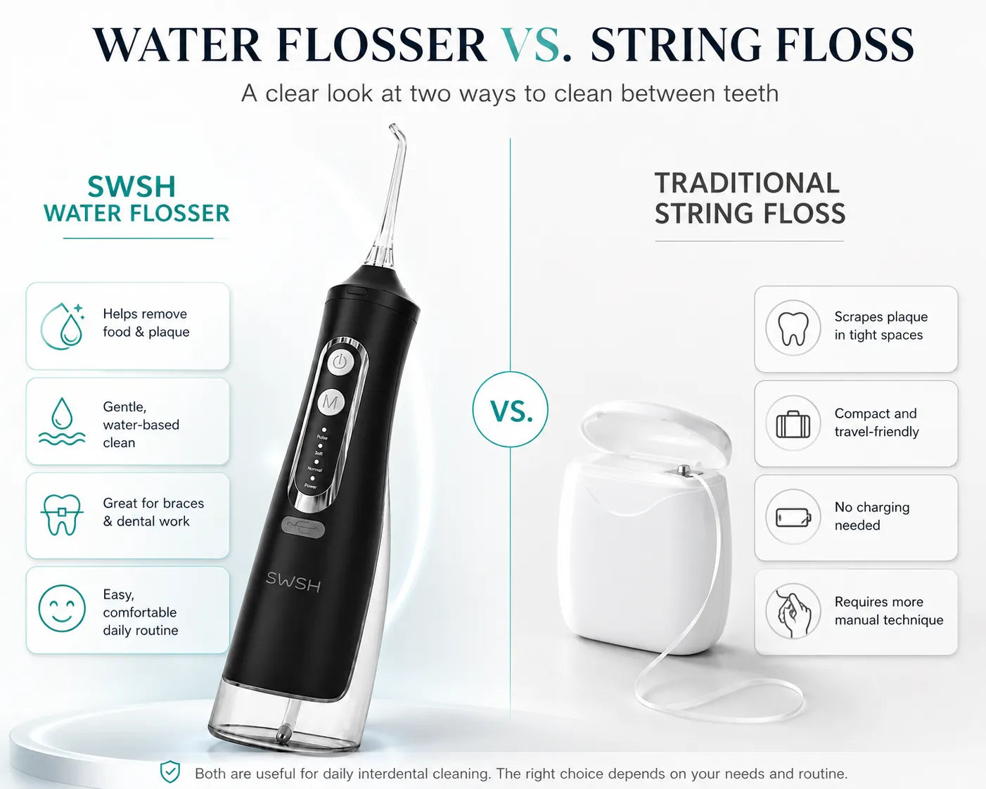 SWSH S40 Water Flosser - Black Comparison